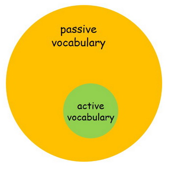 Most students have very small active vocabulary.