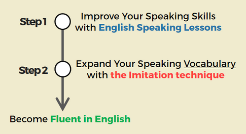 Spoken English Course. In addition, we will focus on how to…, by  Pkinstitute